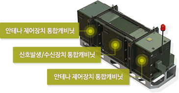 Antenna integrated cabinet image